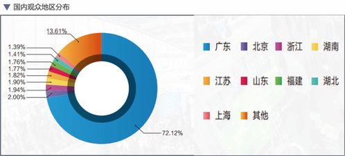 全球首個Mini/Micro LED萬人技術(shù)周 技術(shù)開發(fā)的巔峰盛宴